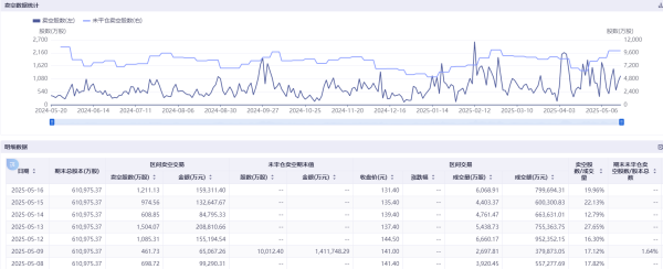 上尚策 港股科技股遭空头围猎 美团三日卖空股数几乎翻倍