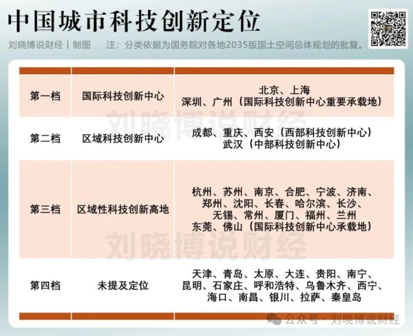 云燚网 中美博弈，这两个城市躺赢