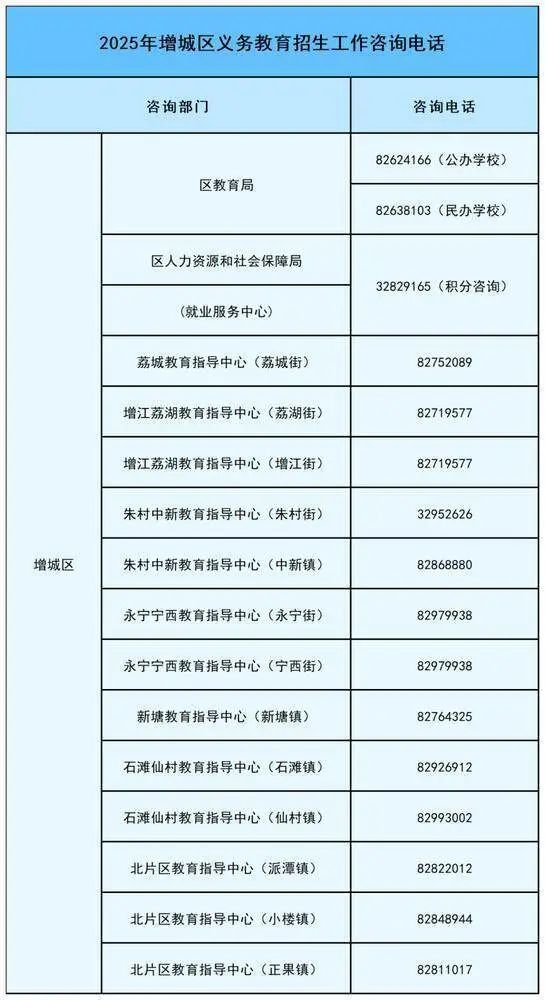 传金所配资 “花钱买学位”？广州增城区教育局：小心诈骗