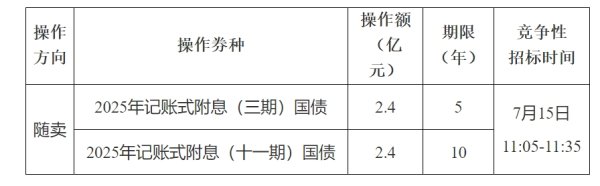 明珠国际 蓝海华腾：2025年半年度净利同比预增152.76%-190.68%