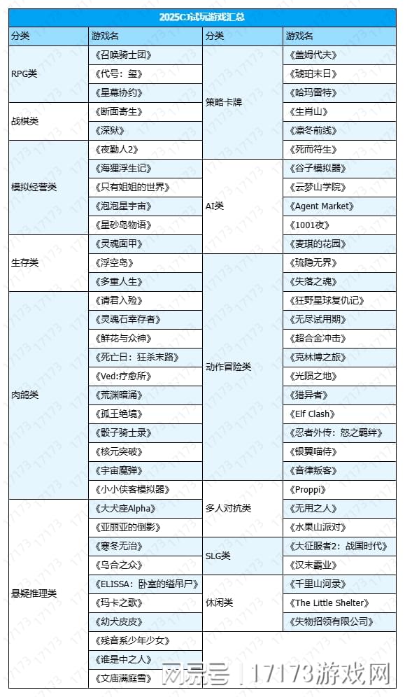 易宝配资 60多款游戏一次玩个够！2025年ChinaJoy试玩游戏汇总盘点（上）