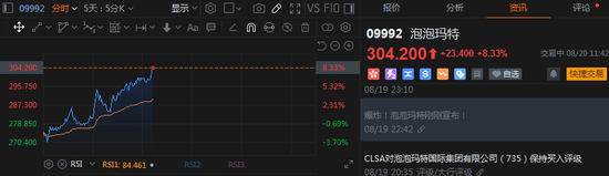 富腾优配 泡泡玛特电话会：今年营收300亿很轻松，净利润率在35%左右，本周发布迷你版LABUBU