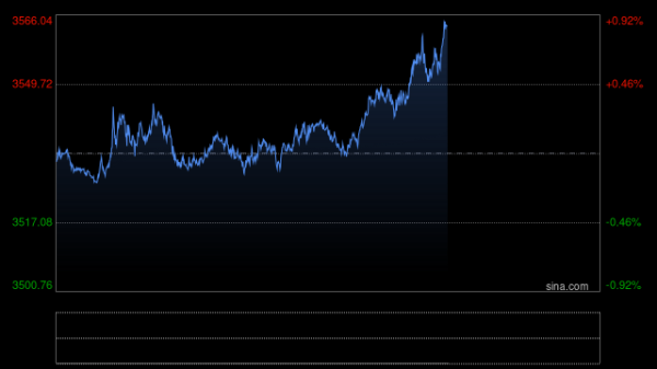 乾鑫配资 彻底颠覆世界最大黄金交易市场？“数字黄金”要来了！