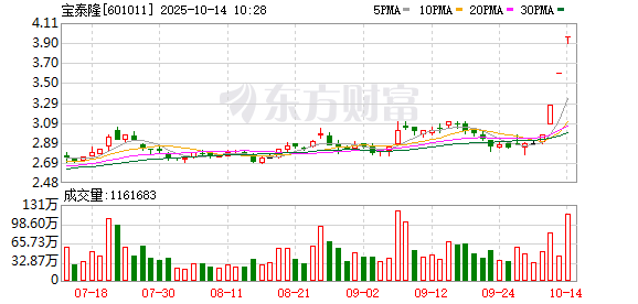 君润宜保 宝泰隆连收3个涨停板