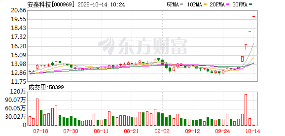 汇配资 安泰科技连收4个涨停板