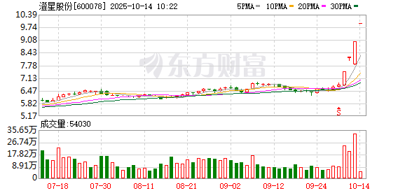 壹资网 澄星股份连收4个涨停板