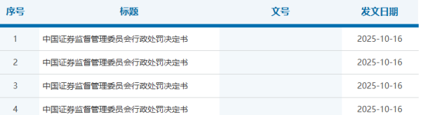 红牛策略 证监会集中披露4则处罚决定书，多人因内幕交易领罚单